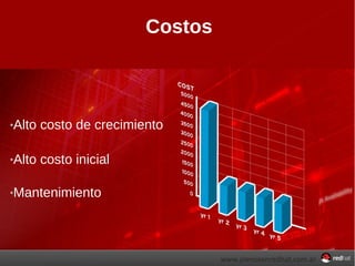 Costos Alto costo de crecimiento Alto costo inicial Mantenimiento 