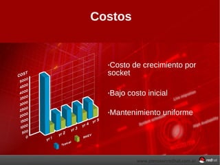 Costos Costo de crecimiento por socket Bajo costo inicial Mantenimiento uniforme 