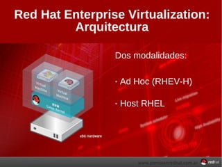 Red Hat Enterprise Virtualization: Arquitectura Dos modalidades: Ad Hoc (RHEV-H) Host RHEL 