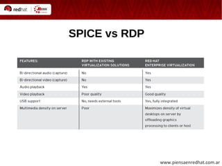 SPICE vs RDP 