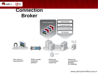 Connection Broker 
