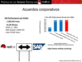 Acuerdos corporativos DB Performance per Dollar 1,200,632 tmpc $1.99 $/tmpc RHEL 5., DB2 IBM System x3950 M2 Intel X7460 Xeon http://www.redhat.com/sap 
