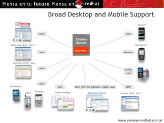 Broad Desktop and Mobile Support Standards Clients Outlook 2003, 2007 Apple Desktop zSync Blackberry J2ME XHTML IMAP, POP, iCal, RSS/Atom, CalDAV (beta) zSync zSync iSync iSync MAPI Advanced (Ajax) Client Standard (HTML) Client zSync Windows 5 Palm Zimbra Sync Zimbra Server iPhone* Blackberry* Symbian 