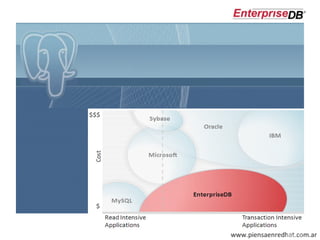 Slide: 30 Presentation Title Presentation Sub-Title 