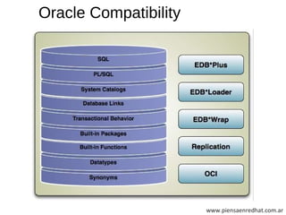 Oracle Compatibility 