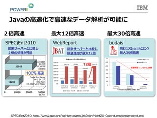 Javaの⾼高速化で⾼高速なデータ解析が可能に
従来サーバーと⽐比較し
照会速度度が最⼤大12倍
現⾏行行1スレッドと⽐比べ
最⼤大30倍⾼高速
２倍⾼高速 最⼤大12倍⾼高速 最⼤大30倍⾼高速
従来サーバーと⽐比較し
２倍の処理理が可能
SPECjEnt2010:  http://www.spec.org/cgi-bin/osgresults?conf=jent2010;op=dump;format=csvdump  	
SPECjEnt2010 WebReport bodais
１２倍	
 