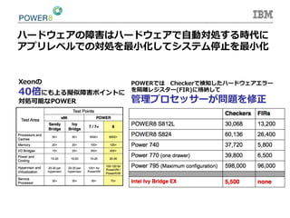 ハードウェアの障害はハードウェアで⾃自動対処する時代に
アプリレベルでの対処を最⼩小化してシステム停⽌止を最⼩小化
Xeonの
40倍にも上る擬似障害ポイントに
対処可能なPOWER
POWERでは 　Checkerで検知したハードウェアエラー
を隔離離レジスター(FIR)に格納して
管理理プロセッサーが問題を修正
 