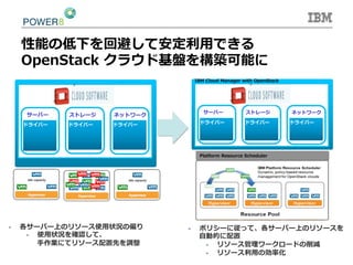 性能の低下を回避して安定利利⽤用できる
OpenStack  クラウド基盤を構築可能に
-  ポリシーに従って、各サーバー上のリソースを
⾃自動的に配置
-  リソース管理理ワークロードの削減
-  リソース利利⽤用の効率率率化
IBM  Drivers IBM  Drivers IBM  Drivers
ストレージサーバー ネットワーク
ドライバー ドライバー ドライバー
ストレージサーバー ネットワーク
Platform  Resource  Scheduler
IBM  Cloud  Manager  with  OpenStack
IBM  Drivers IBM  Drivers IBM  Drivers
ストレージサーバー ネットワーク
-  各サーバー上のリソース使⽤用状況の偏り
-  使⽤用状況を確認して、
⼿手作業にてリソース配置先を調整
ドライバー ドライバー ドライバー
ストレージサーバー ネットワーク
 