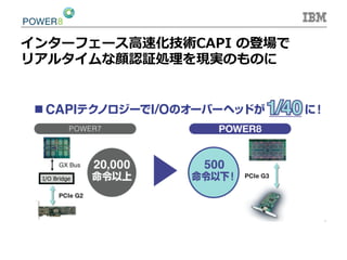 インターフェース⾼高速化技術CAPI  の登場で
リアルタイムな顔認証処理理を現実のものに
 