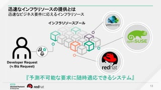 迅速なインフラリソースの提供とは
迅速なビジネス要件に応えるインフラリソース
13
『予測不可能な要求に随時適応できるシステム』
Developer Request
(≒ Biz Request)
インフラリソースプール
 