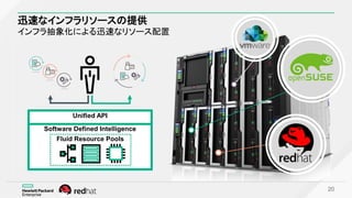 迅速なインフラリソースの提供
インフラ抽象化による迅速なリソース配置
20
Unified API
Software Defined Intelligence
Fluid Resource Pools
 