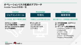 オペレーションリスク低減のアプローチ
Ansible Towerの特徴一覧
27
スケジュール実行
ジョブの集中管理 / 一括実行
Ad-hoc Command の実行
ジョブの抽象化
ダッシュボード
Jobの実行結果
Step毎の実行結果
ログの表示
ユーザの認証機能（ログイン）
チームの作成
ユーザ / チーム毎の権限設定
・Inventory (対象ホスト群)
・Credentials
(パスワード等)
・Job Template
(パラメータ+Playbook)
・Project (Playbook群)
ジョブコントロール 可視化 権限管理
実行者やリリース管理者の権限管理可視化による作業の見える化コード作成、実行の標準化徹底
Control Knowledge Delegation
 