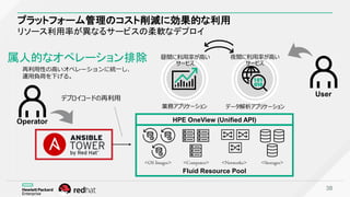 38
プラットフォーム管理のコスト削減に効果的な利用
リソース利用率が異なるサービスの柔軟なデプロイ
HPE OneView (Unified API)
Fluid Resource Pool
<OS Images> <Computes> <Networks> <Storages>
業務アプリケーション データ解析アプリケーション
Operator
User
再利用性の高いオペレーションに統一し、
運用負荷を下げる。
属人的なオペレーション排除
デプロイコードの再利用
昼間に利用率が高い
サービス
夜間に利用率が高い
サービス
 