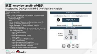 (実装) oneview-ansibleの提供
Accelerating DevOps with HPE OneView and Ansible
41
- hosts: synergy_nodes
tasks:
- name: Create Server Profile from a Server Profile Template
oneview_server_profile:
config: "{{ config }}"
data:
server_template: "{{ server_profile_template_name }}"
name: "{{ inventory_hostname }}"
server_hardware: "{{ server_hardware_name }}"
osDeploymentSettings:
osDeploymentPlanName: "{{ deployment_plan_name }}"
osCustomAttributes:
- name: TotalMgmtNICs
value: 1
- name: ManagementNIC1.dhcp
value: "false"
- name: ManagementNIC1.constraint
value: "userspecified"
- name: ManagementNIC1.ipaddress
value: '{{ synergy_networks.0.ipaddress }}'
- name: ManagementNIC1.netmask
value: '{{ synergy_networks.0.netmask }}'
 