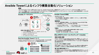 45
概要
Red Hat Ansible Tower（以降Ansible Tower）は、Ansible Engineに加え、視覚的なダッシュボード、ロールベースのアクセス制御、ジョブスケ
ジューリング機能により、ITインフラストラクチャのプロビジョニングを集中管理するツールです。本ソリューションでは、従来の構成管理ツールからの
移行や環境構築自動化の技術支援を提供いたします。
Red Hat Ansible Towerについて
Why HPEテクノロジーコンサルティング ×Ansible
ジョブコントロール
可視化
権限管理
豊富な実績と経験
HPEは、Infrastructure As Codeといわれるような、仮想サーバー・ストレージ
システム・ネットワーク機器の環境構築自動化に対する取り組みを続けており、
特にAnsibleを利用したハードウェアのインテグレーションにおいては豊富な実
績と経験を誇ります。
Ansible アーキテクチャ
エンタープライズ要件にも対応
性能、拡張性、セキュリティなど、エンタープライズに要求される構成を検討中
のお客様にも、事例をもとに最適な環境構築や運用方法をご支援します。
導入後の運用支援もカバー
HPE教育サービスによるAnsibleを使った環境構築自動化を学ぶトレーニング
や、運用技術支援サービスなど、お客様の環境に適したDevOpsへの第一歩
をご支援します。
Ansible Towerの特長
ジョブコントロール
• ジョブの抽象化、集中管理と一括実行 / スケジュール実行が可能
• アドホックコマンドの実行
権限管理
• ユーザー認証機能や複数ユーザーをまとめたTeamの作成が可能
• 以下の権限をユーザー / Team毎に設定可能
可視化
• ダッシュボードにて全体の実行結果を確認、監査にも対応
• Jobの詳細実行結果を確認可能
（Step毎、Job template毎、Inventory / Host毎）
モジュール
APIインベントリ
プラグイン
モジュール処理の
組み合わせを定義
Playbookに定義された
モジュール処理を一括自動実行
自動化可能な運用タスクの例
 システム構成管理 (サーバー、クラウド、ネットワーク)
 アプリケーションのデプロイメント
 OSのブートストラッピング
 ワークフローオーケストレーション
サーバー
ネットワーク
クラウド
Playbookユーザー
Ansible Towerを利用することにより、Rest APIなどを用いてAnsibleを実
行できるだけでなく、ジョブコントロールや権限管理を提供します。
Ansible Engine
シンプル
パワフル
エージェントレス
ユーザー
 Inventory（対象ホスト群）
 Credentials（パスワード等）
 Job Template（パラメータ＋Playbook）
 Project（Playbook群）
Ansible Towerによるインフラ構築自動化ソリューション
 