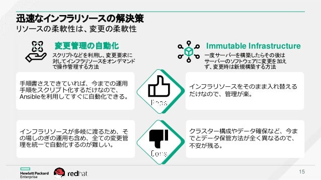 オープンソースソフトウェアへの取り組み 技術コラム 特集 Ansible大解説 第5回 色んな環境を構築してみよう 1 1 Scsk株式会社