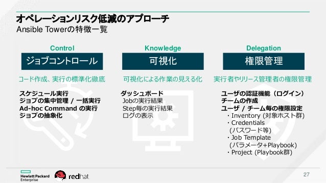 Red Hat Forum 2017 Ansible Towerの実践 エンタープライズのinfrastructure As Cod