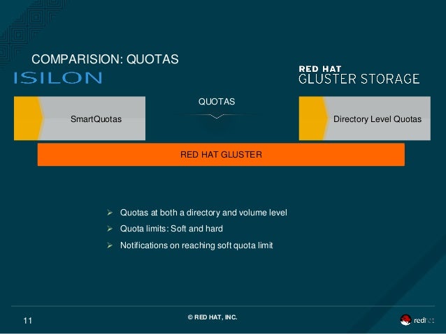 to cloud how delete g Storage Hat Red Day vs Red Storage Hat Boston Gluster to cloud how delete g Storage Hat Red Day vs Red Storage Hat Boston Gluster