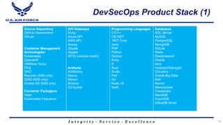 I n t e g r i t y - S e r v i c e - E x c e l l e n c e
DevSecOps Product Stack (1)
27
Source Repository
GitHub Government
GitLab
Container Management
technologies:
Kubernetes
Openshift
VMWare Tanzu
PKS
OKD
Rancher (K8S only)
D2IQ (K8S only)
Docker EE (K8S only)
Container Packagers:
Helm
Kubernetes Operators
API Gateways
Kong
Azure API
AWS API
Axway
3Scale
Apigee
ISTIO (service mesh)
Artifacts
Artifactory
Nexus
Maven
Archiva
S3 bucket
Programming Languages
C/C++
C#/.NET
.NET Core
Java
PHP
Python
Groovy
Ruby
R
Rust
Scala
Perl
Go
Node.JS
Swift
Databases
SQL Server
MySQL
PostgreSQL
MongoDB
SQLite
Redis
Elasticsearch
Oracle
etcd
Hadoop/HDInsight
Cloudera
Oracle Big Data
Solr
Neo4J
Memcached
Cassandra
MariaDB
CouchDB
InfluxDB (time)
 