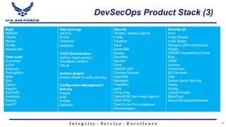 I n t e g r i t y - S e r v i c e - E x c e l l e n c e
DevSecOps Product Stack (3)
29
Build
MSBuild
CMake
Maven
Gradle
Apache Ant
Tests suite
Cucumber
J-Unit
Selenium
TestingWhiz
Watir
Sahi
Zephyr
Vagrant
AppVerify
nosetests
SoapUI
LeanFT
Test coverage
JaCoCo
Emma
Cobertura
codecov
CI/CD Orchestration
Jenkins (open source)
CloudBees Jenkins
GitLab
Jenkins plugins
Dozens (Need to verify security).
Configuration Management /
Delivery
Puppet
Chef
Ansible
Saltstack
Security
Tenable / Nessus Agents
Fortify
Twistlock
Aqua
SonarQBE
Qualys
StackRox
Aporeto
Snort
OWASP ZAP
Contrast Security
OpenVAS
Metasploit
ThreadFix
pylint
JFrog Xray
OpenSCAP (can check against
DISA STIG)
OpenControl for compliance
documentation
Security (2)
Snyk
Code Climate
AJAX Spider
Tanaguru (508 compliance)
InSpec
OWASP Dependency-Check
Burp
HBSS
Anchore
Checkmarx
SD Elements
Clair
Docker Bench Security
Notary
Sysdig
Layered Insight
BlackDuck
Nexus IQ/Lifecycle/Firewall
 