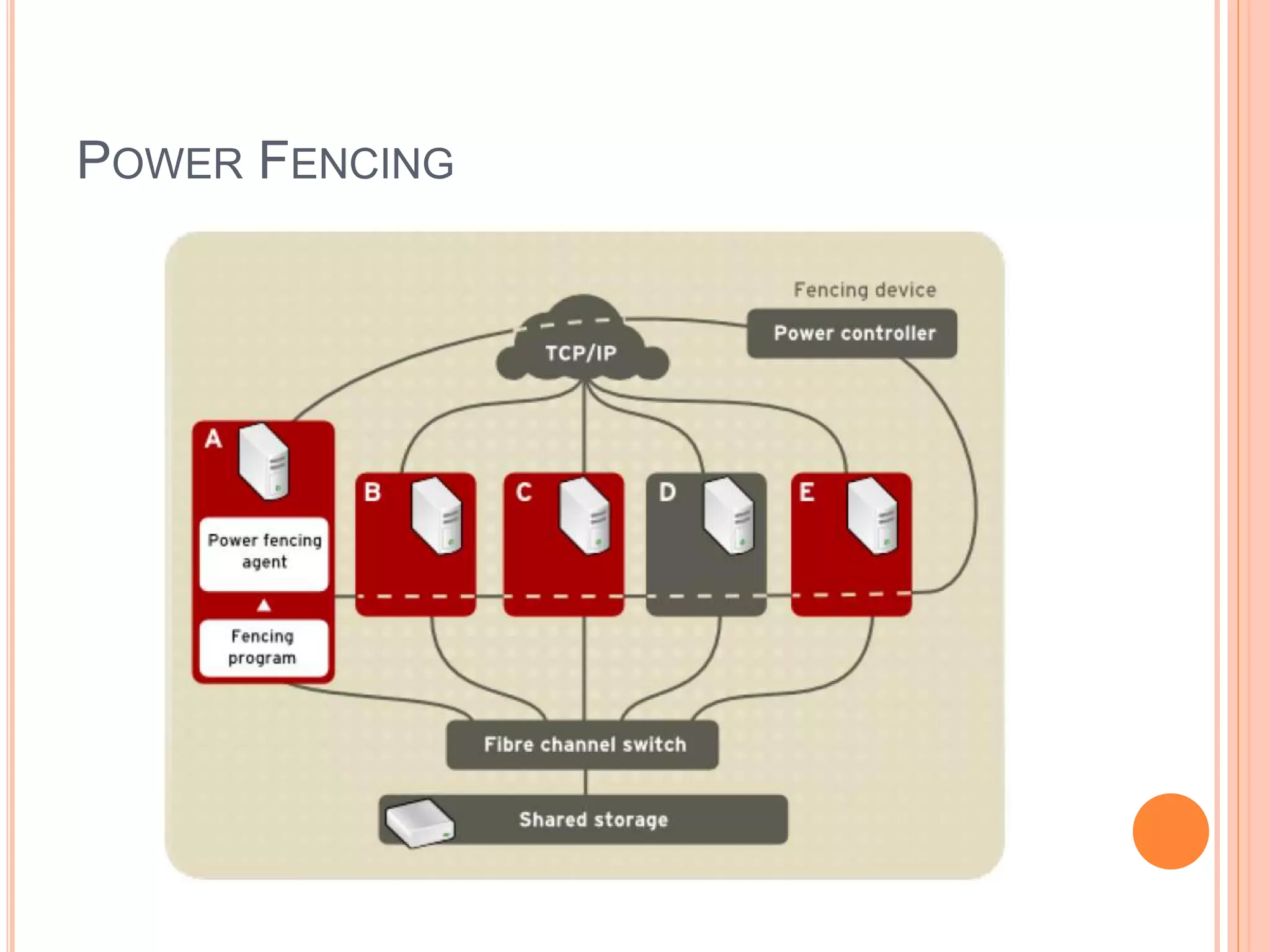 POWER FENCING
 