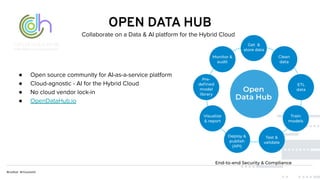 OPEN DATA HUB
Collaborate on a Data & AI platform for the Hybrid Cloud
● Open source community for AI-as-a-service platform
● Cloud-agnostic - AI for the Hybrid Cloud
● No cloud vendor lock-in
● OpenDataHub.io
 