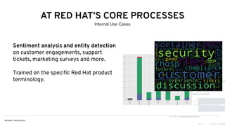 Sentiment analysis and entity detection
on customer engagements, support
tickets, marketing surveys and more.
Trained on the speciﬁc Red Hat product
terminology.
AWS Microsoft AzureOpenStackDatacenterLaptop
CONTAINERIZER APPS
AT RED HAT’S CORE PROCESSES
Internal Use Cases
 