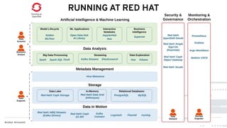 RUNNING AT RED HAT
 
