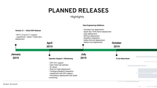 PLANNED RELEASES
Highlights
July
2019
Data Engineering Additions
- Cloudera Hue deployment
- Spark SQL Thrift Server deployment
- Argo deployment
- MLFlow deployment
- Kubeﬂow integration
- Kafka (Strimzi) deployment
- Seldon-core deployment
October
2019
To be determined
January
2019
Version 0.1 - Initial ODH Release
- OCP 3.10 and 3.11 support
- JupyterHub + Spark + Ceph-nano
deployment
April
2019
Operator Support + Monitoring
- OCP 4.0+ support
- Open Data Hub operator
- AI Library
- Rook for Ceph deployment
- TwoSigma BeakerX integration
- JupyterHub with GPU support
- Prometheus deployment with Spark
monitoring
 