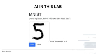 AI IN THIS LAB
 
