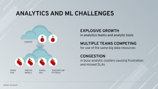 ANALYTICS AND ML CHALLENGES
EXPLOSIVE GROWTH
in analytics teams and analytic tools
MULTIPLE TEAMS COMPETING
for use of the same big data resources
CONGESTION
in busy analytic clusters causing frustration
and missed SLAs
HADOOP
SPARK
HIVE
PRESTO
IMPALA
KAFKA
NIFI
TENSORFLOW
PYTORCH
 