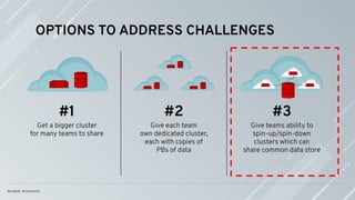 OPTIONS TO ADDRESS CHALLENGES
Get a bigger cluster
for many teams to share
Give each team
own dedicated cluster,
each with copies of
PBs of data
#1 #2
Give teams ability to
spin-up/spin-down
clusters which can
share common data store
#3
 