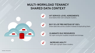 MULTI-WORKLOAD TENANCY
SHARED DATA CONTEXT
HIT SERVICE-LEVEL AGREEMENTS
Give teams their own compute clusters.
ELIMINATE IDLE RESOURCES
By right-sizing de-coupled compute and storage.
BUY 10’s OF PBS INSTEAD OF 100’s
Share data sets across clusters instead of duplicating them.
INCREASE AGILITY
With spin-up/spin-down clusters.
 