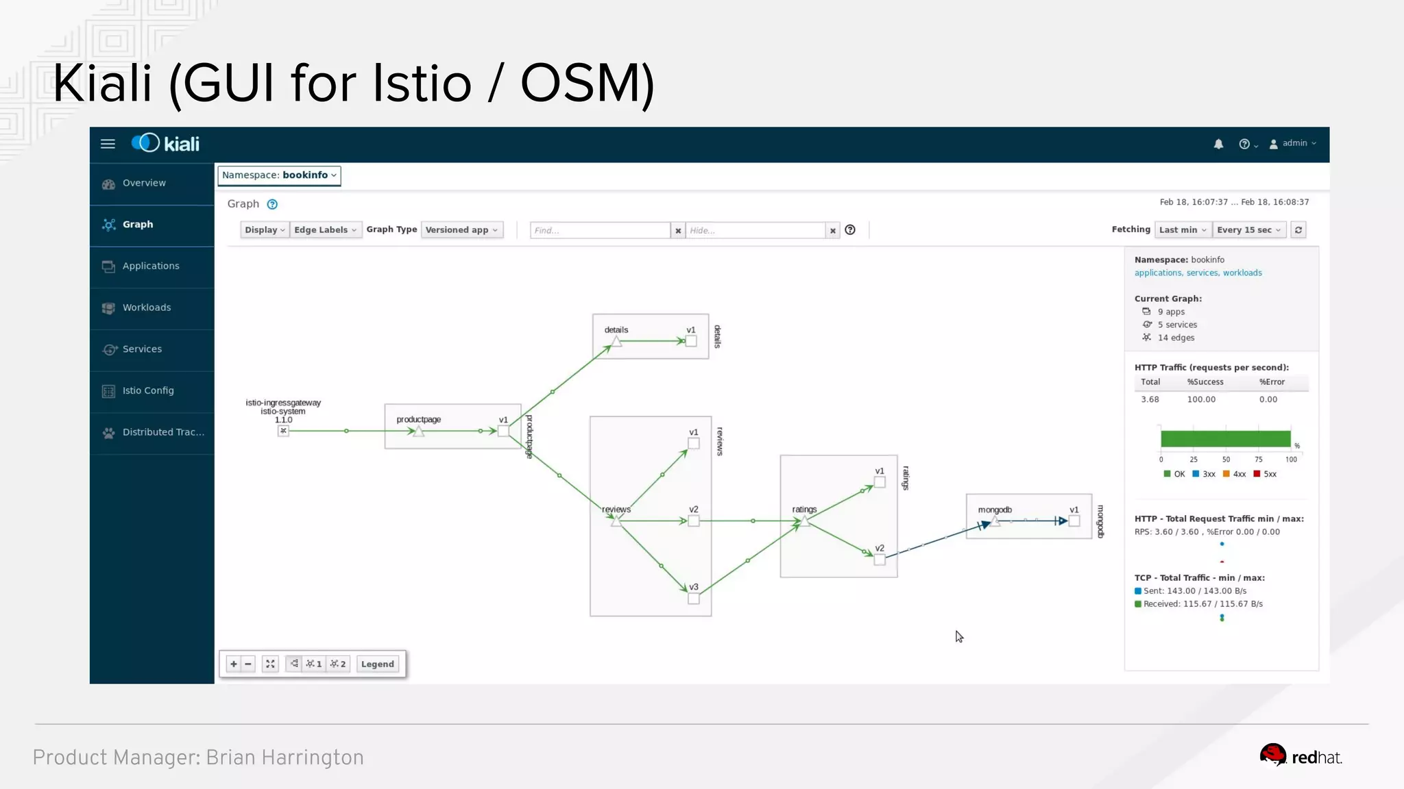 Kiali (GUI for Istio / OSM)
Product Manager: Brian Harrington
 