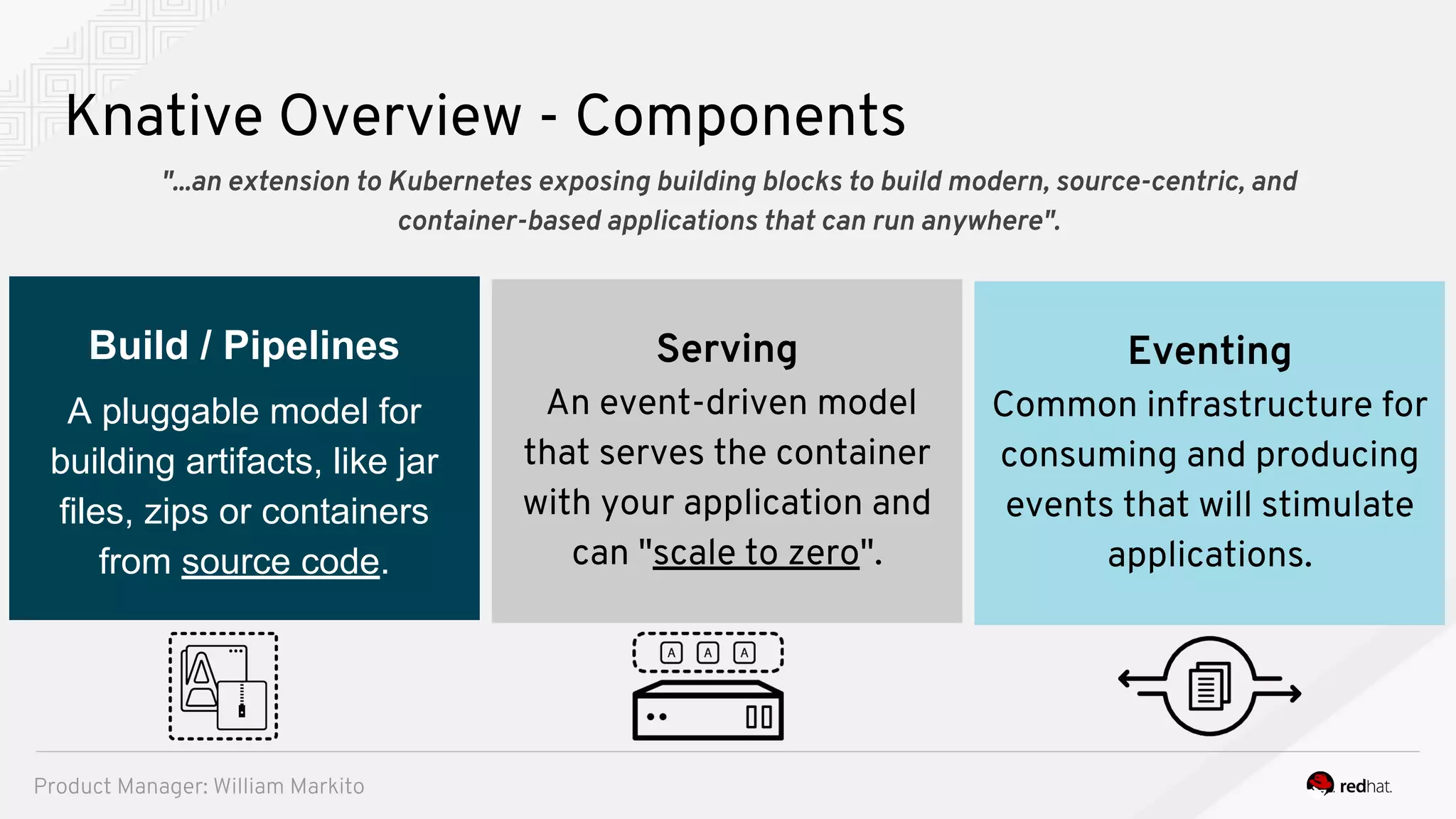 Product Manager: William Markito
Build / Pipelines
A pluggable model for
building artifacts, like jar
files, zips or containers
from source code.
Knative Overview - Components
Serving
An event-driven model
that serves the container
with your application and
can "scale to zero".
Eventing
Common infrastructure for
consuming and producing
events that will stimulate
applications.
"...an extension to Kubernetes exposing building blocks to build modern, source-centric, and
container-based applications that can run anywhere".
 