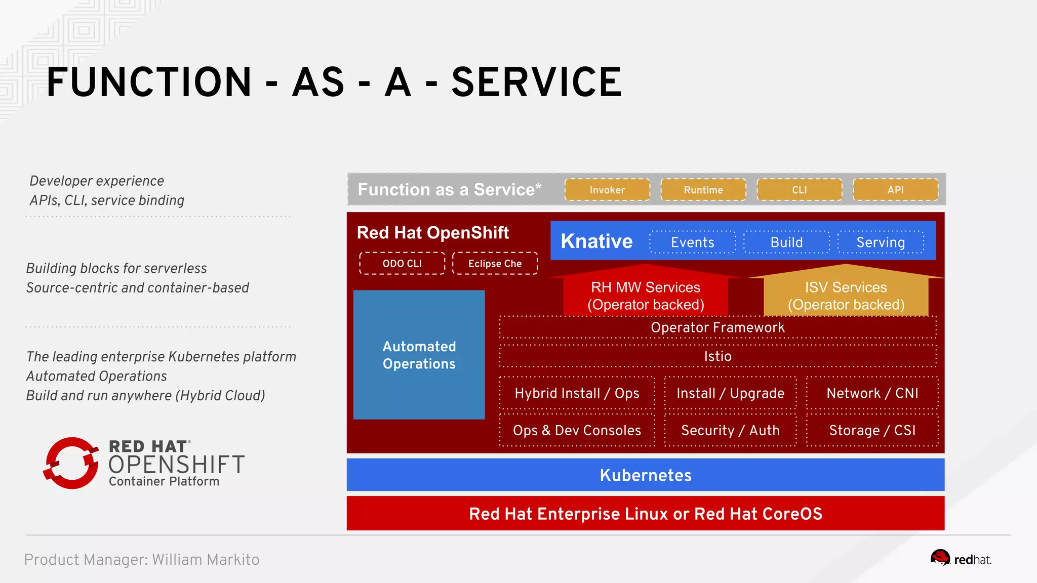 Product Manager: William Markito
FUNCTION - AS - A - SERVICE
Red Hat OpenShift
Knative
Function as a Service*
The leading enterprise Kubernetes platform
Automated Operations
Build and run anywhere (Hybrid Cloud)
Developer experience
APIs, CLI, service binding
Events Build Serving
Building blocks for serverless
Source-centric and container-based
Red Hat Enterprise Linux or Red Hat CoreOS
Kubernetes
Automated
Operations
Hybrid Install / Ops
Ops & Dev Consoles
Install / Upgrade
Security / Auth
Network / CNI
Storage / CSI
Istio
Operator Framework
RH MW Services
(Operator backed)
ISV Services
(Operator backed)
ODO CLI Eclipse Che
Invoker Runtime CLI API
 