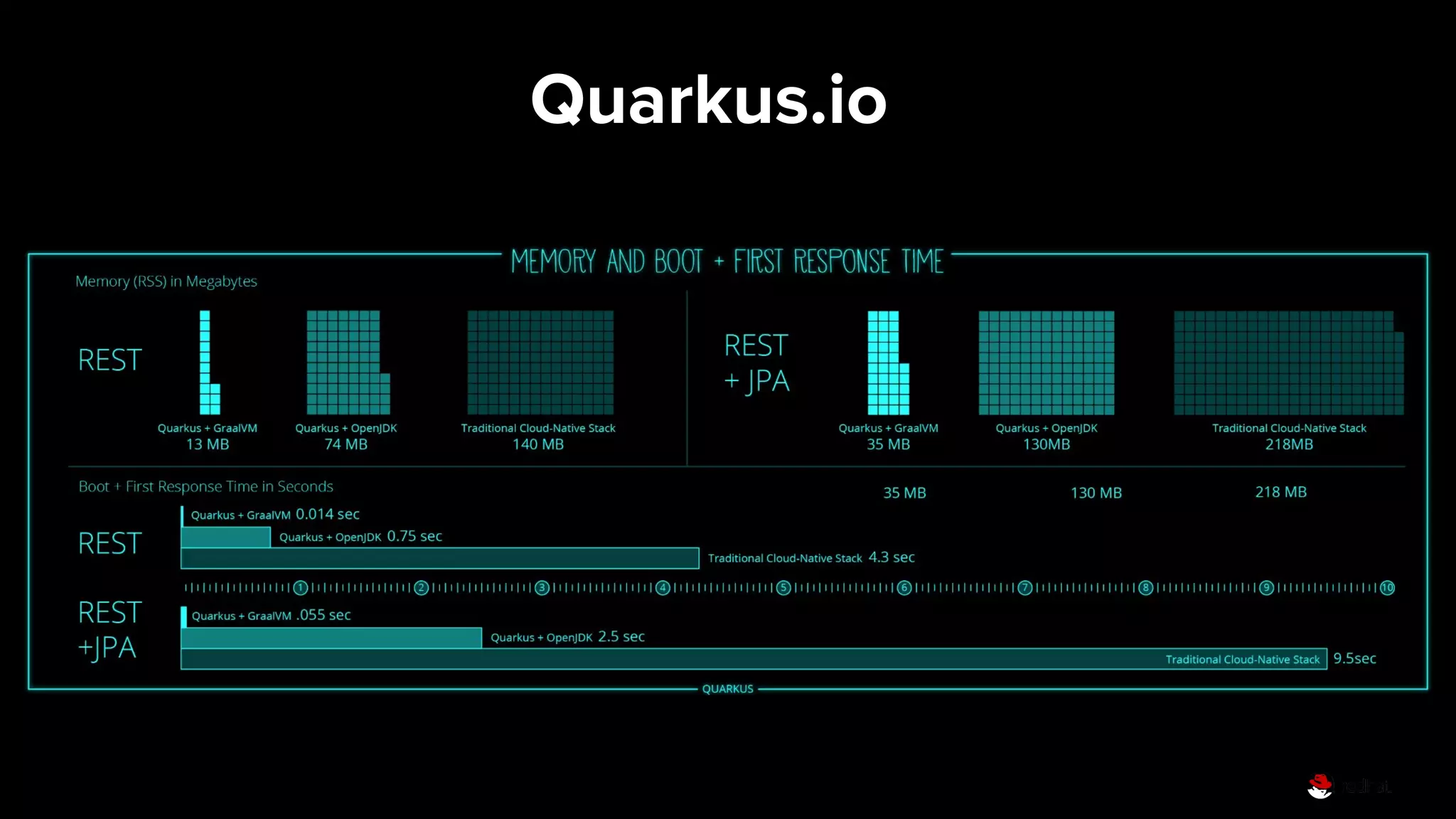 Quarkus.io
 