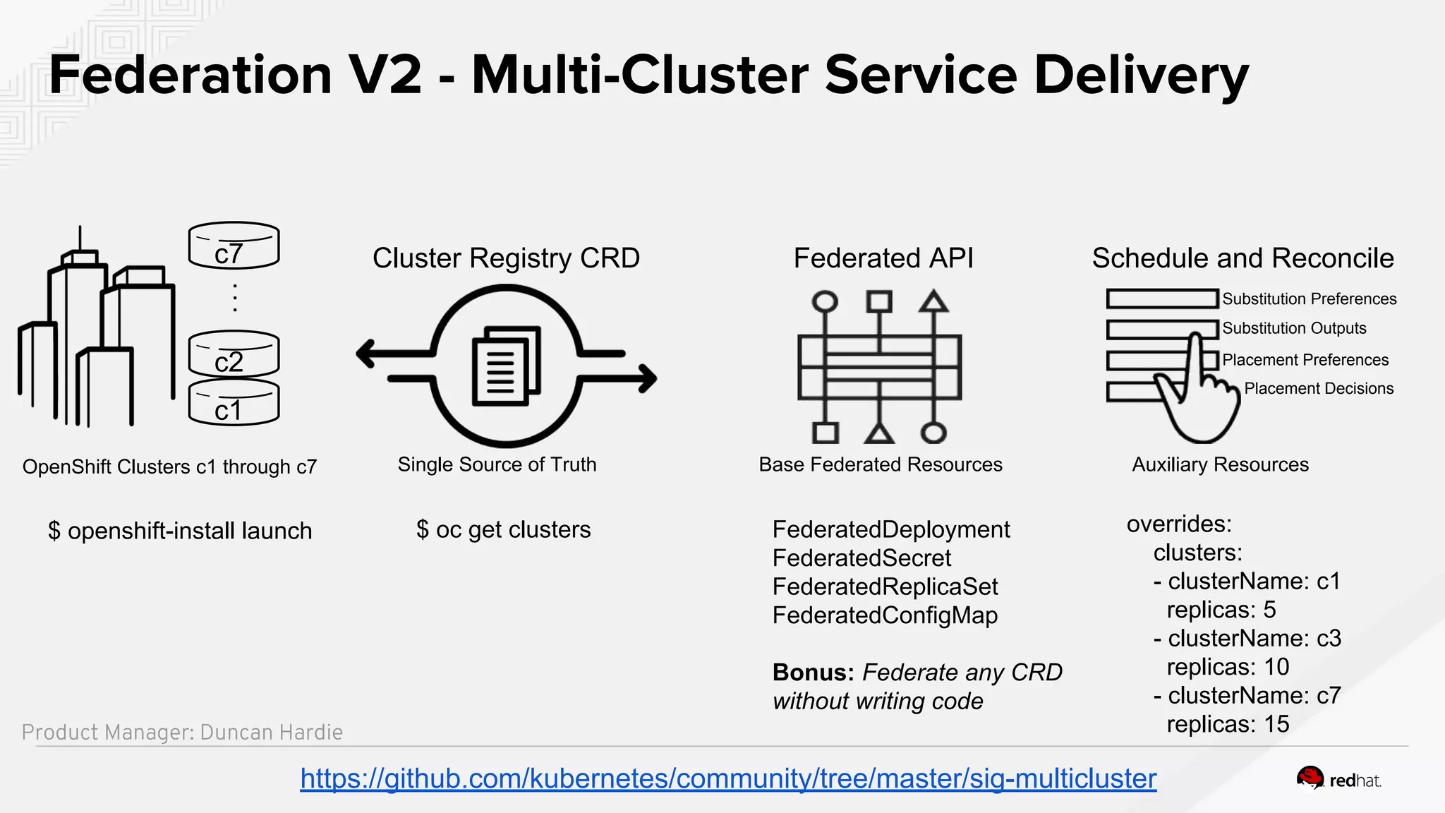 Federation V2 - Multi-Cluster Service Delivery
https://github.com/kubernetes/community/tree/master/sig-multicluster
OpenShift Clusters c1 through c7
c1
c2
c7
...
Cluster Registry CRD
Single Source of Truth
Federated API
Base Federated Resources
Substitution Preferences
Substitution Outputs
Placement Preferences
Placement Decisions
Schedule and Reconcile
Auxiliary Resources
FederatedDeployment
FederatedSecret
FederatedReplicaSet
FederatedConfigMap
Bonus: Federate any CRD
without writing code
$ oc get clusters$ openshift-install launch overrides:
clusters:
- clusterName: c1
replicas: 5
- clusterName: c3
replicas: 10
- clusterName: c7
replicas: 15Product Manager: Duncan Hardie
 