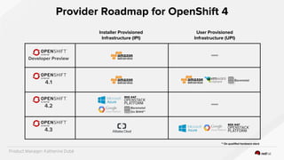 Provider Roadmap for OpenShift 4
Developer Preview
4.1
4.2
4.3
Installer Provisioned
Infrastructure (IPI)
User Provisioned
Infrastructure (UPI)
Baremetal
Baremetal
On RHHI**
** On qualified hardware stack
Product Manager: Katherine Dubé
 