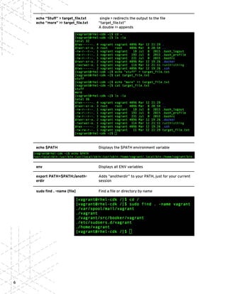 Red Hat Linux cheat sheet | PDF
