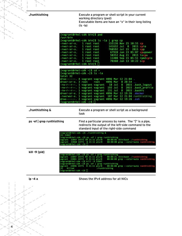 Red Hat Linux cheat sheet