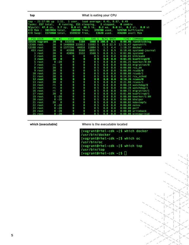 Red Hat Linux cheat sheet