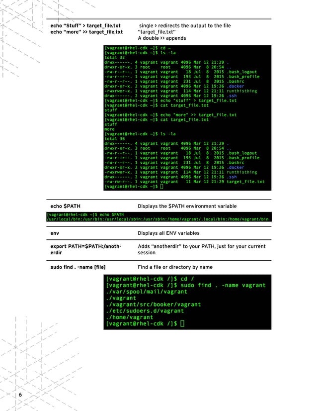 Red Hat Linux cheat sheet