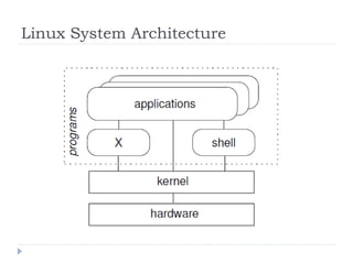 Red hat linux essentials | PPTX