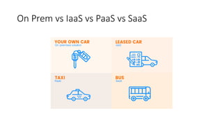 On Prem vs IaaS vs PaaS vs SaaS
 