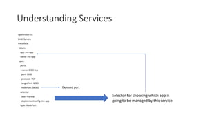 Understanding Services
- apiVersion: v1
kind: Service
metadata:
labels:
app: my-app
name: my-app
spec:
ports:
- name: 8080-tcp
port: 8080
protocol: TCP
targetPort: 8080
nodePort: 38080
selector:
app: my-app
deploymentconfig: my-app
type: NodePort
Selector for choosing which app is
going to be managed by this service
Exposed port
 