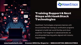 Hawkstack Logo Red Hat OpenShift Skill Path 2026 | Complete Certification Roadmap for ...