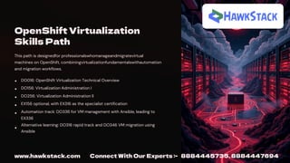 Red Hat OpenShift Skill Path 2026 | Complete Certification Roadmap for ...
