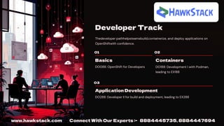 Red Hat OpenShift Skill Path 2026 | Complete Certification Roadmap for ...