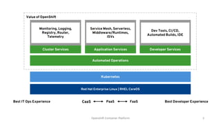 Red Hat Openshift Training advanced level.pptx